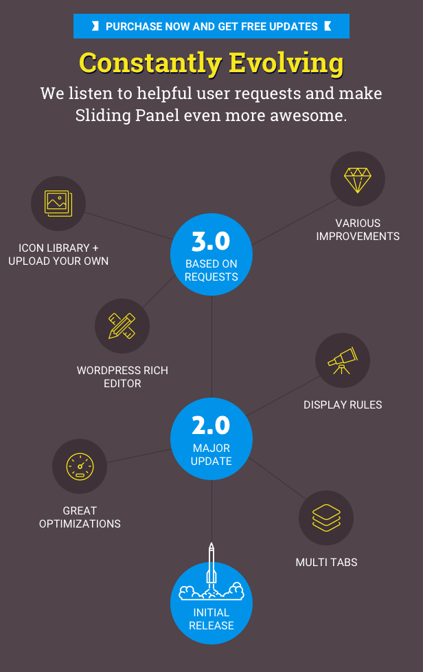 WordPress Sliding Panel major updates