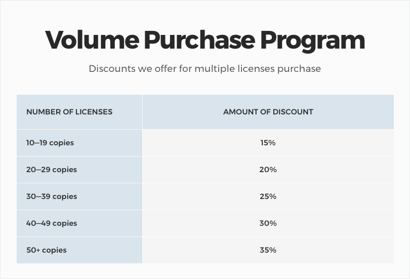 Volume Purchase Program — Looks Awesome — Themes & Plugins